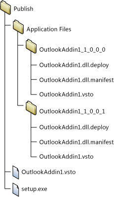 publishfolderstructure